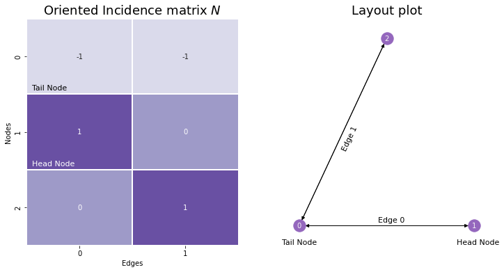 ../../_images/matrix-representations_14_1.png