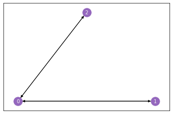 ../../_images/matrix-representations_4_0.png