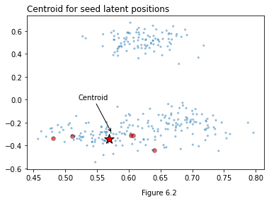 ../../_images/single-vertex-nomination_10_1.png