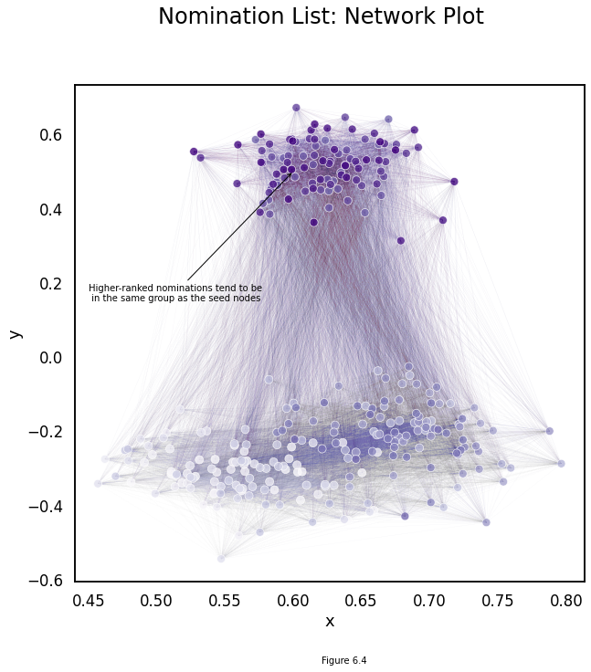 ../../_images/single-vertex-nomination_15_0.png