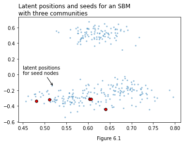 ../../_images/single-vertex-nomination_5_1.png